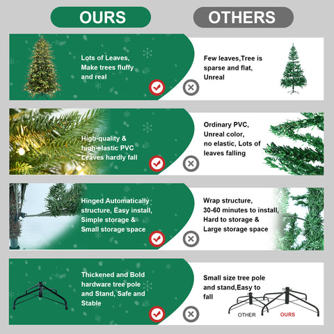7.5FT Green PVC+PE Christmas Tree: 2856 Realistic Tips, 450 Warm White UL Lights, Hinged Branches, Metal Stand for Festive Home & Holiday Decor