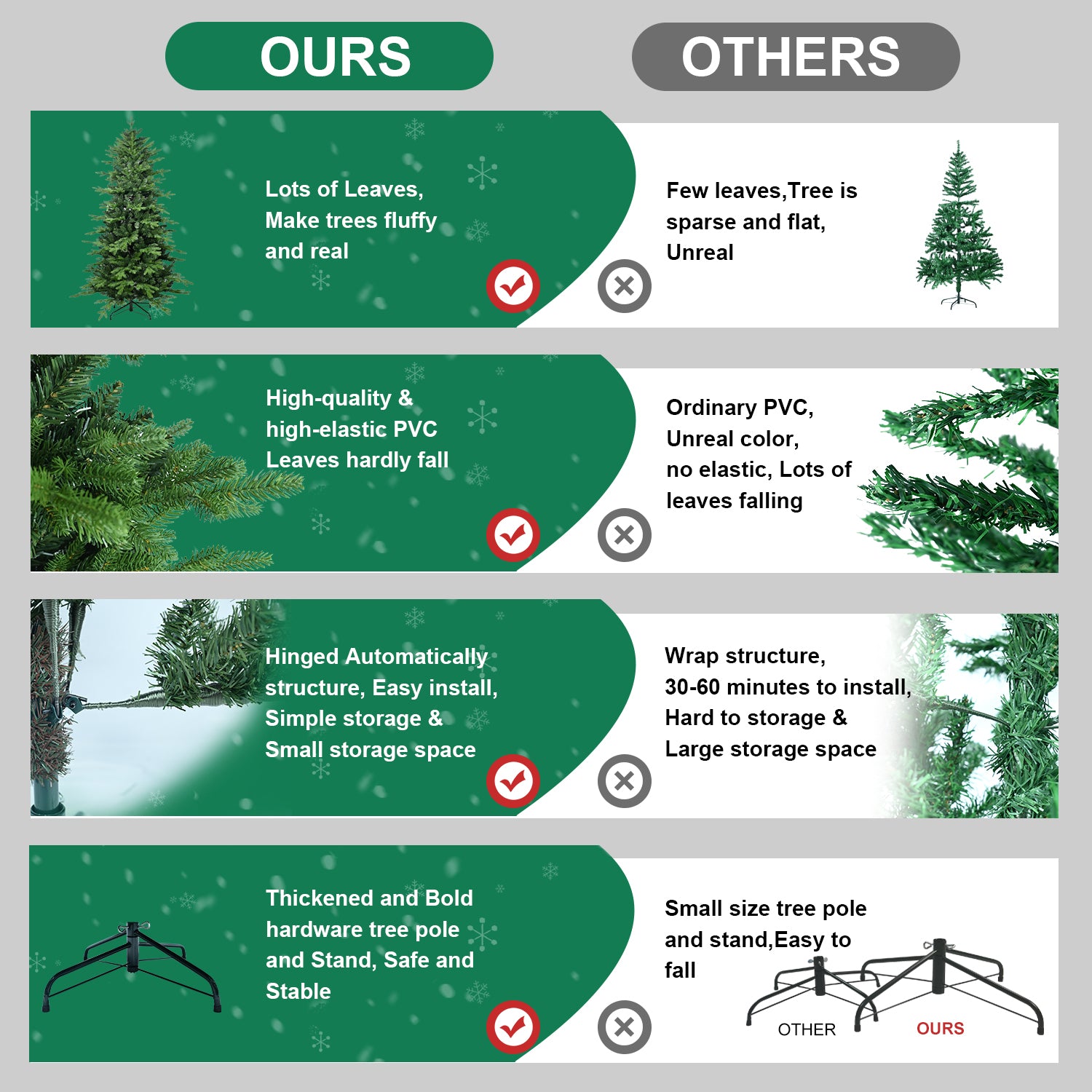 7.5FT Green PVC+PE Christmas Tree - Lush & Full Hinged Tree with 2856 Realistic Mixed Needles, Easy Assembly, Sturdy Metal Stand for Festive Holiday Decor