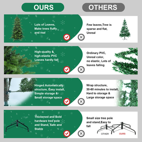 5FT Green PVC+PE Christmas Tree - Lush & Realistic Hinged Tree with 1488 Tips, Sturdy Metal Stand, Easy Assembly for Home & Holiday Decor